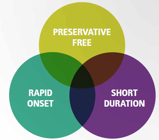 NRFit® connection