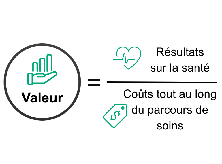 Value-Based Healthcare - 2